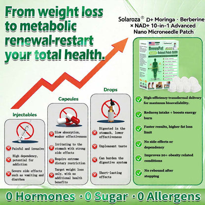 🌟 Official Store | 🍋 Aetherium™ Moringa & Berberine 10-IN-1 Advanced Nano Microneedle Patch (Once Daily, visible changes in 7 days) ✅ Obesity, Diabetes, Sleep Apnea, And Joint Issues