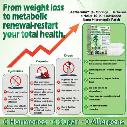 🔥Official Store | 🍋 Aetherium™ Moringa & Berberine 10-IN-1 Advanced Nano Microneedle Patch (Once Daily, visible changes in 7 days) ✅ Obesity, Diabetes, Sleep Apnea, And Joint Issues